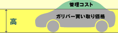 �R�X�g���|���Ȃ��d�g�݃C���[�W